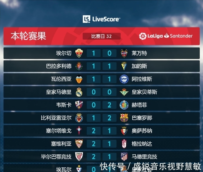 改变球员个